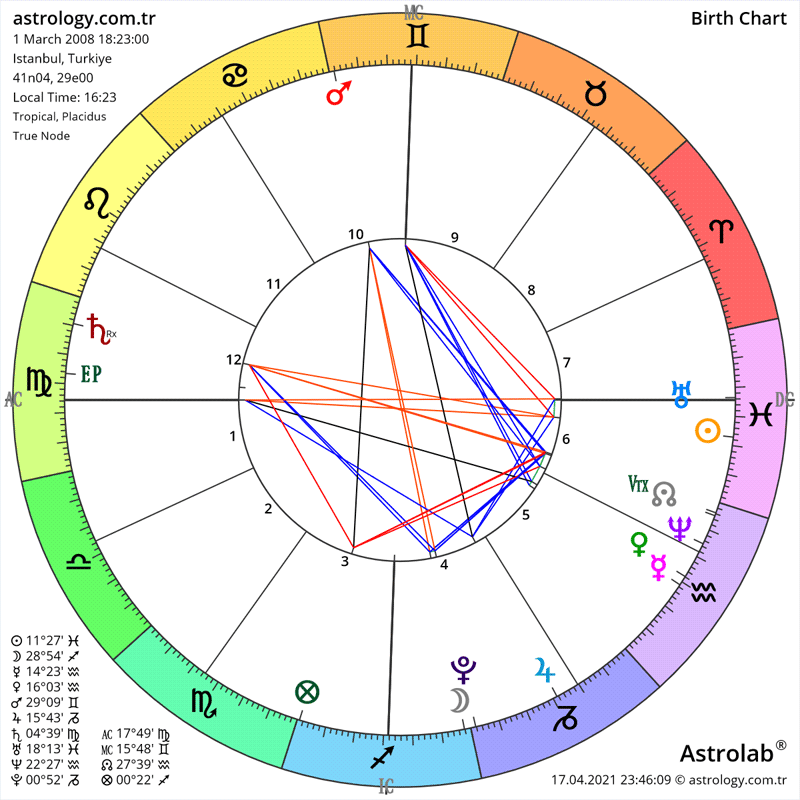 ascendant and moon sign calculator