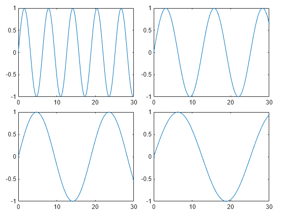 matlab multiple plots