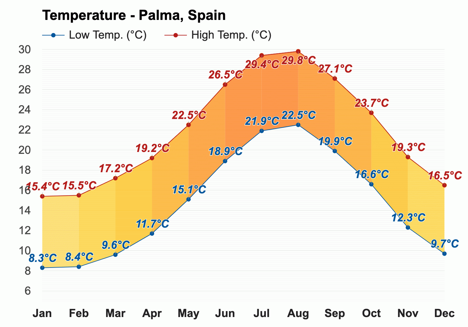 majorca weather april