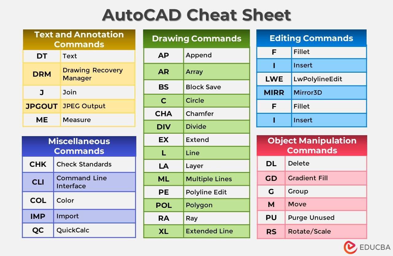 hotkeys in autocad