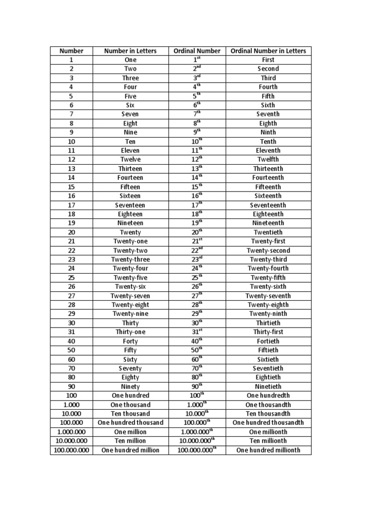 ordinal numbers 1 100 pdf