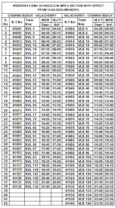 chennai local time