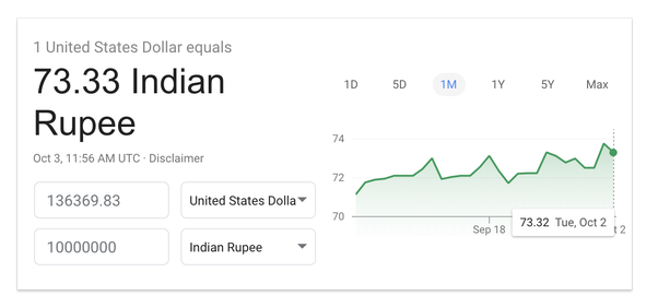 1 crore indian rupees in dollars