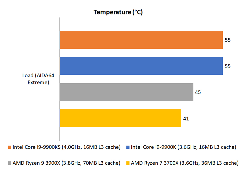 i9 9900k temperature range