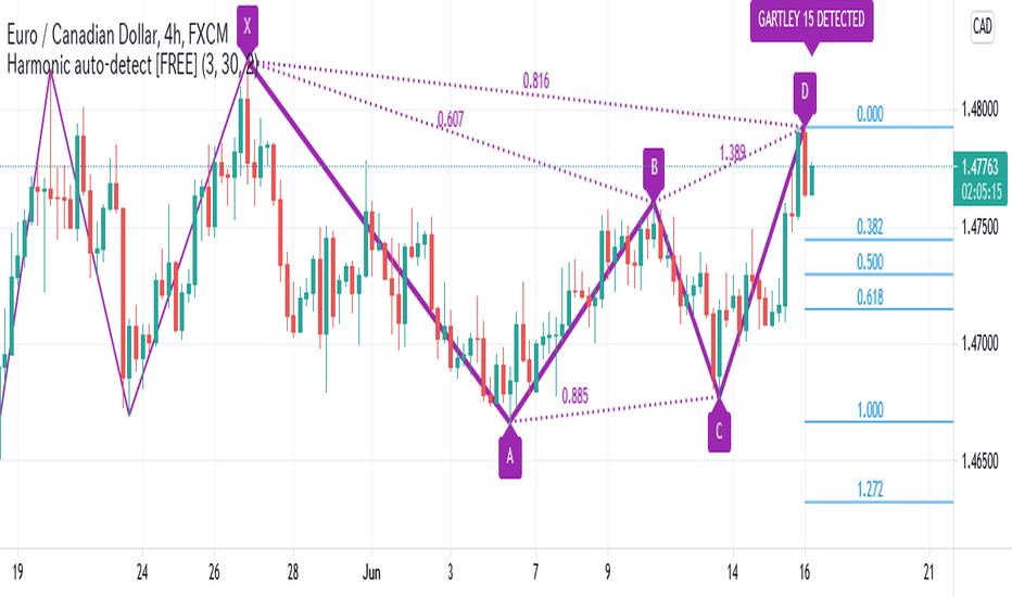 m and w pattern indicator tradingview