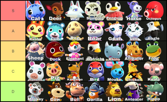 animal crossing tier list