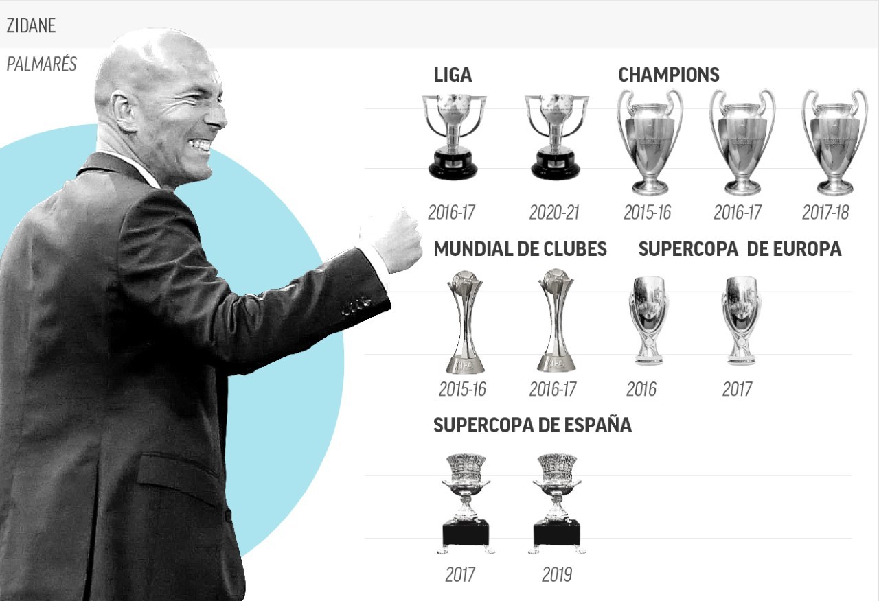 cuantas champions tiene zidane como jugador