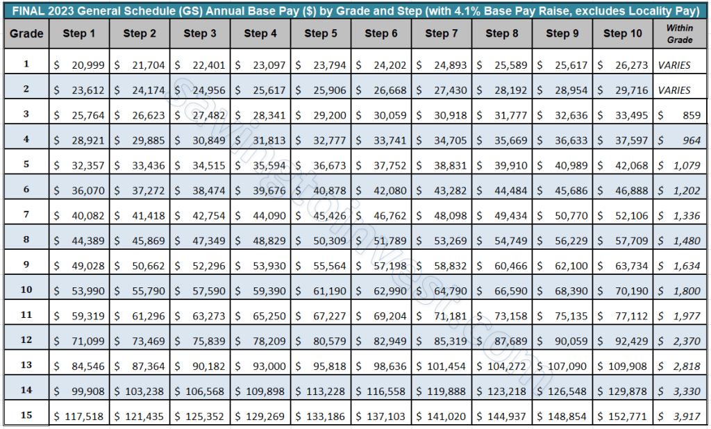 gs 13 pay scale 2023