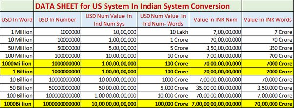 8 million in indian rupees