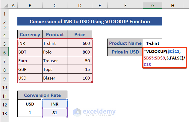 convert inr to usd