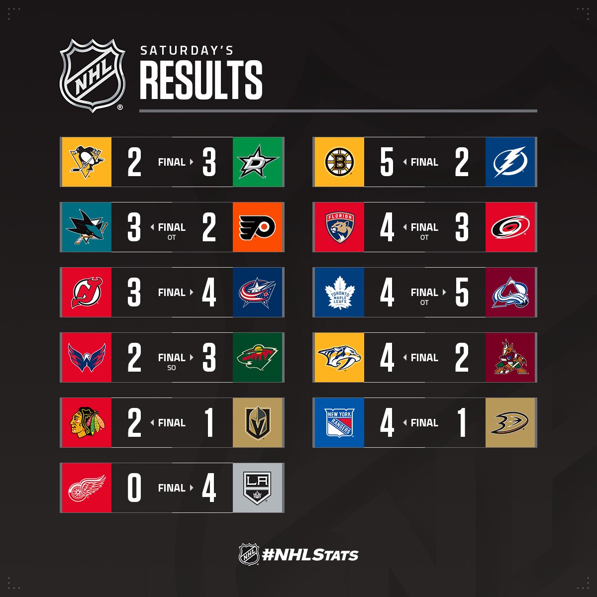 western conference nhl standings