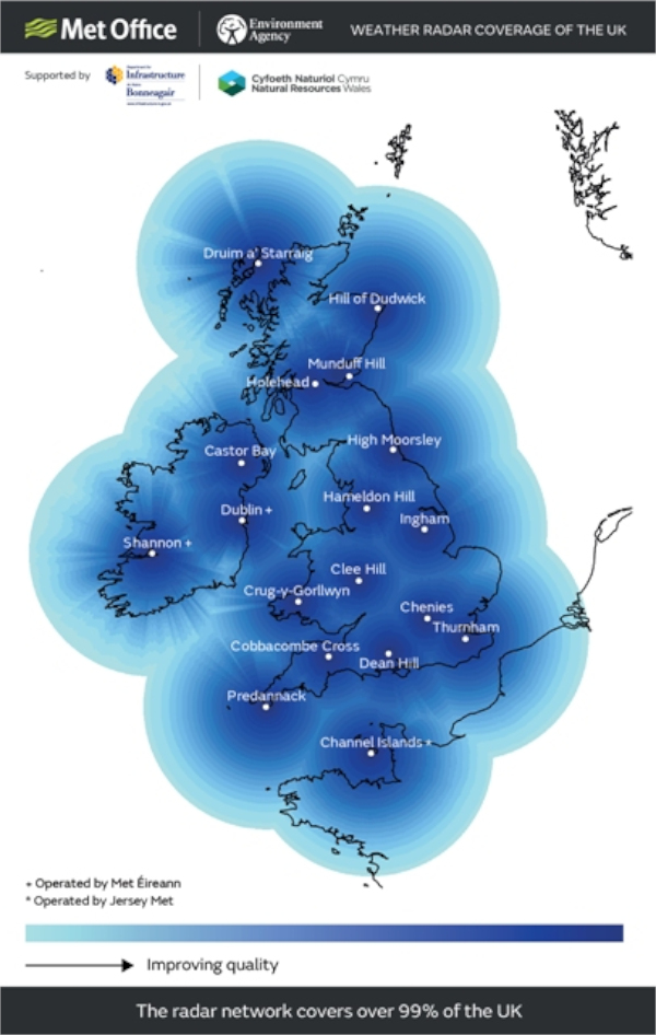 weather radar england