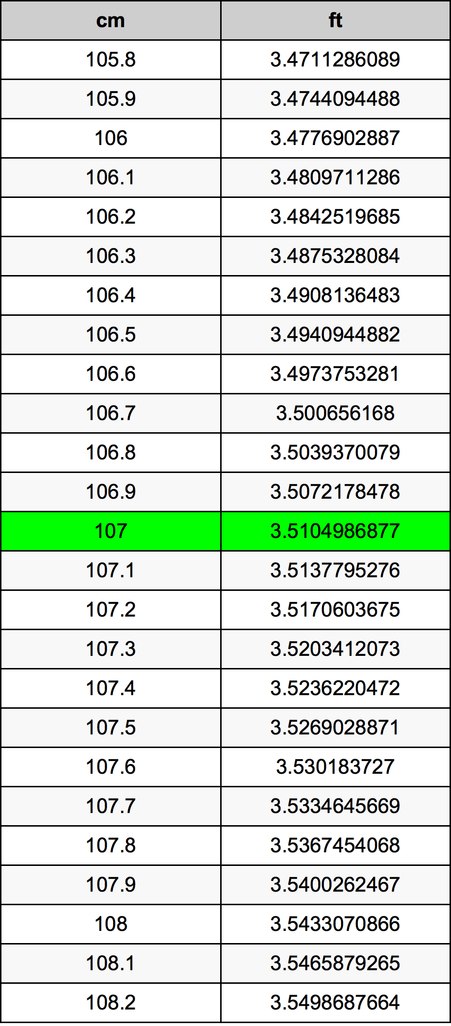 what is 107 cm in inches