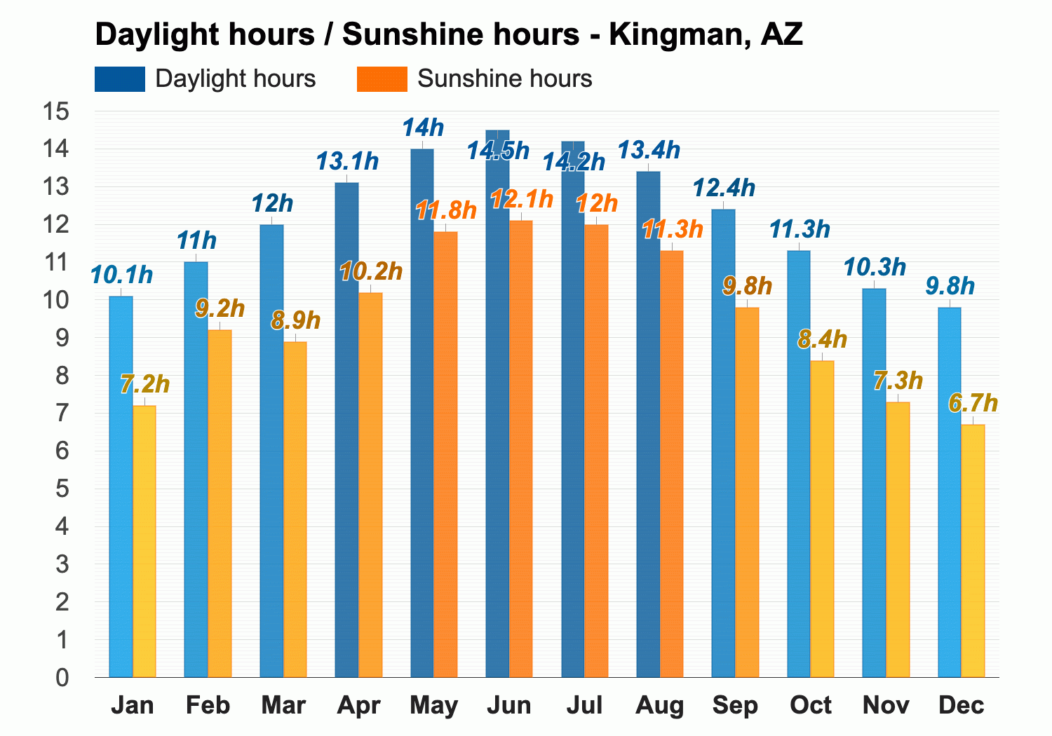 kingman weather