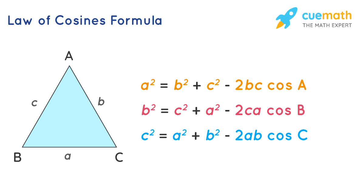 law of cosines calc