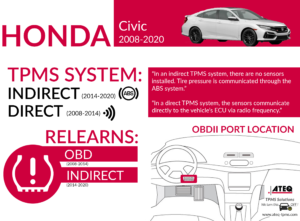 how to reset tire pressure sensor honda civic 2012