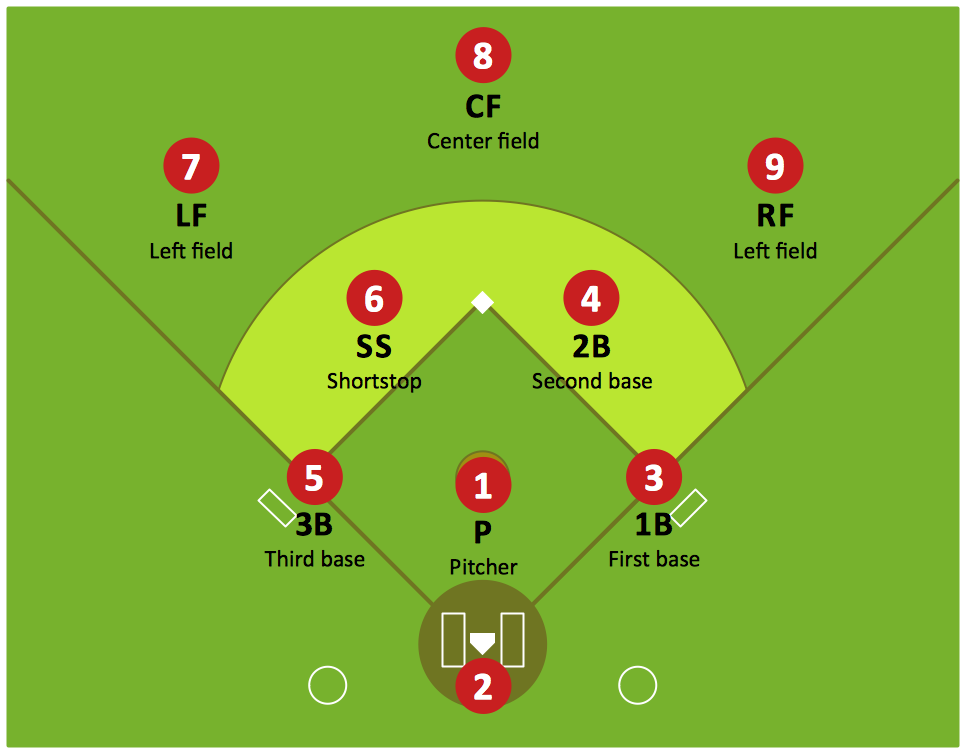 numbers baseball positions