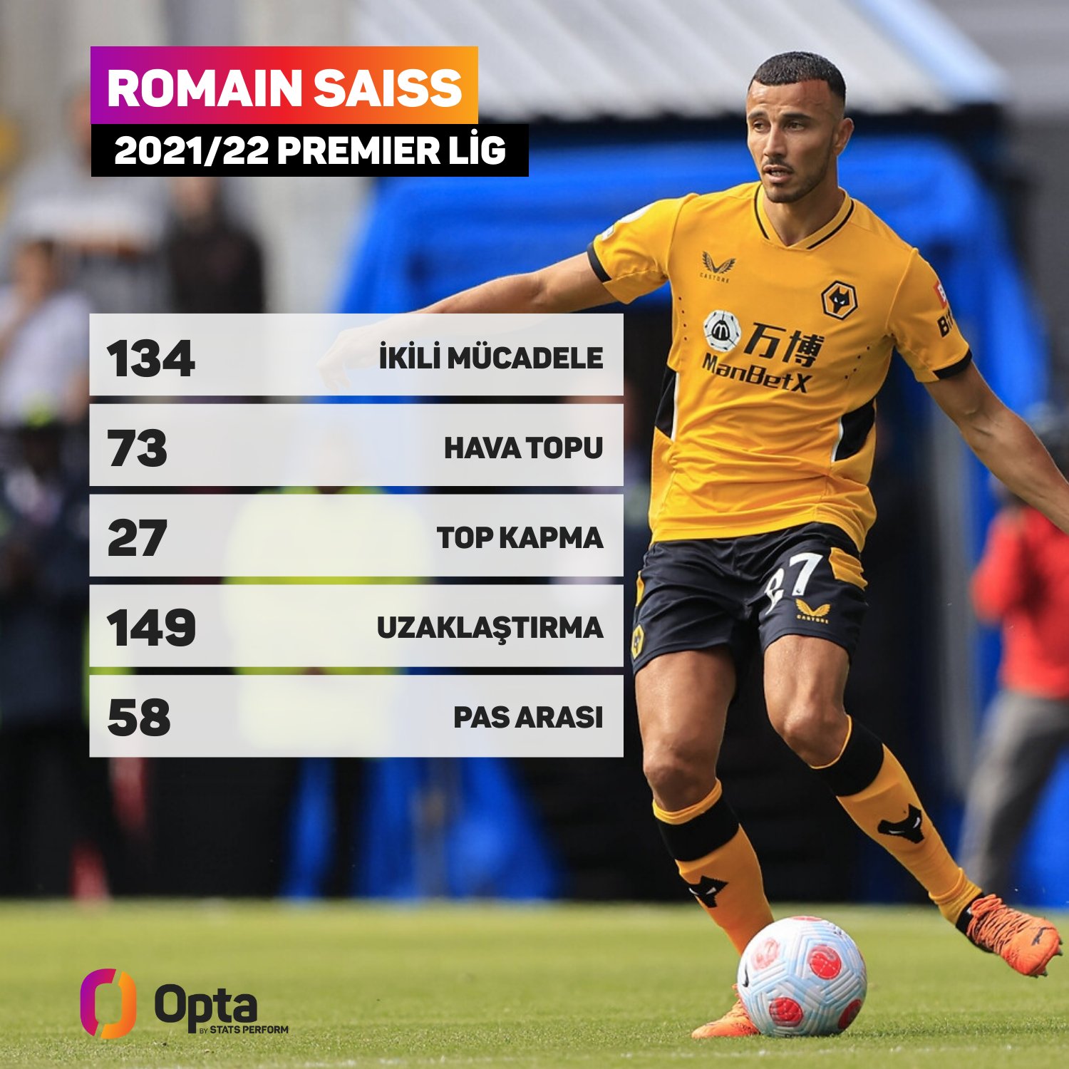 premier lig istatistikleri