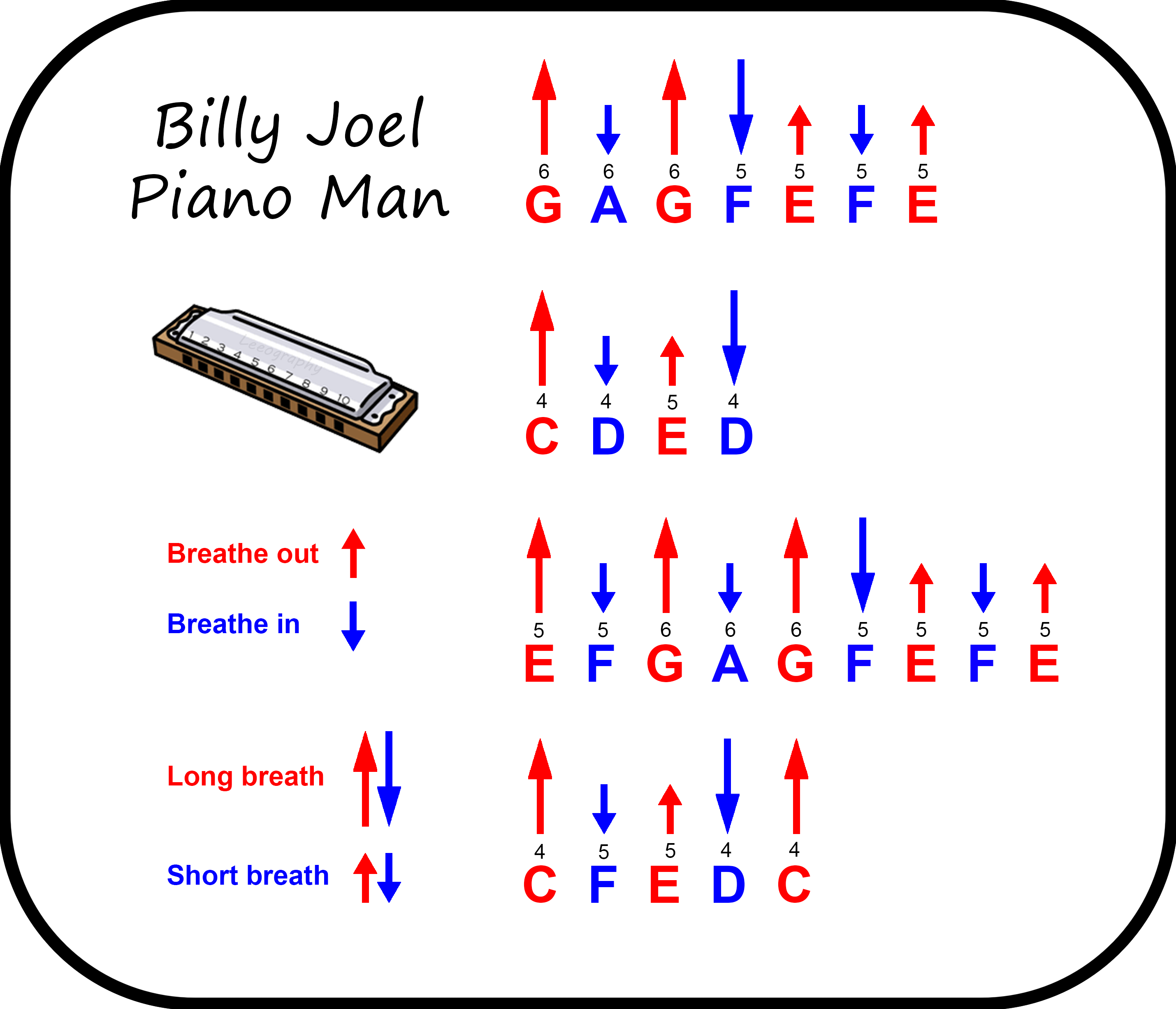 piano man harmonica tabs