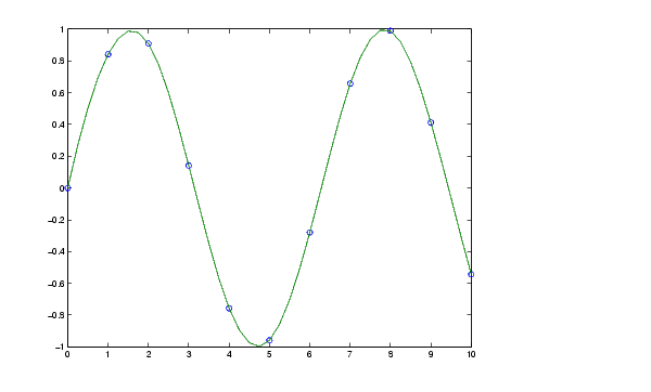 spline matlab