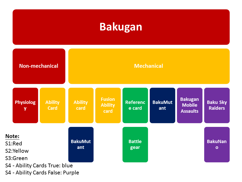 all bakugan battle brawlers