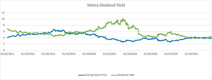 telstra ex div date