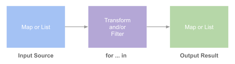 terraform create map with for loop