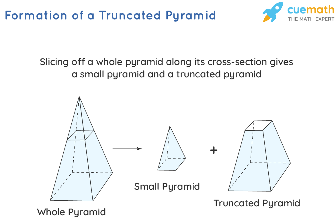 volume of a truncated pyramid