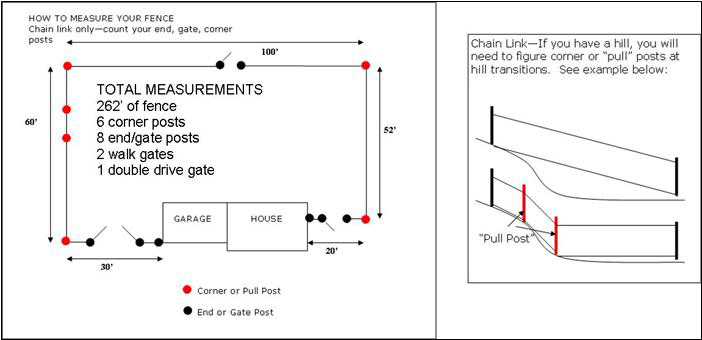 fence cost estimate calculator