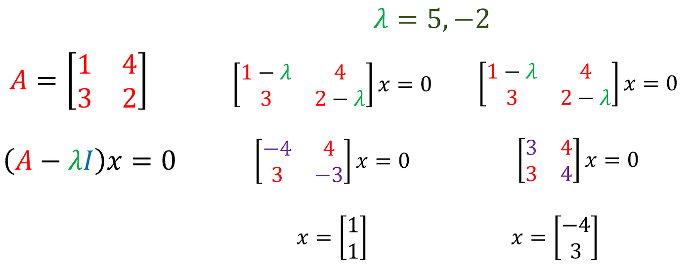 eigen matrixxd