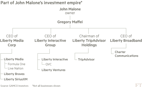 liberty media companies