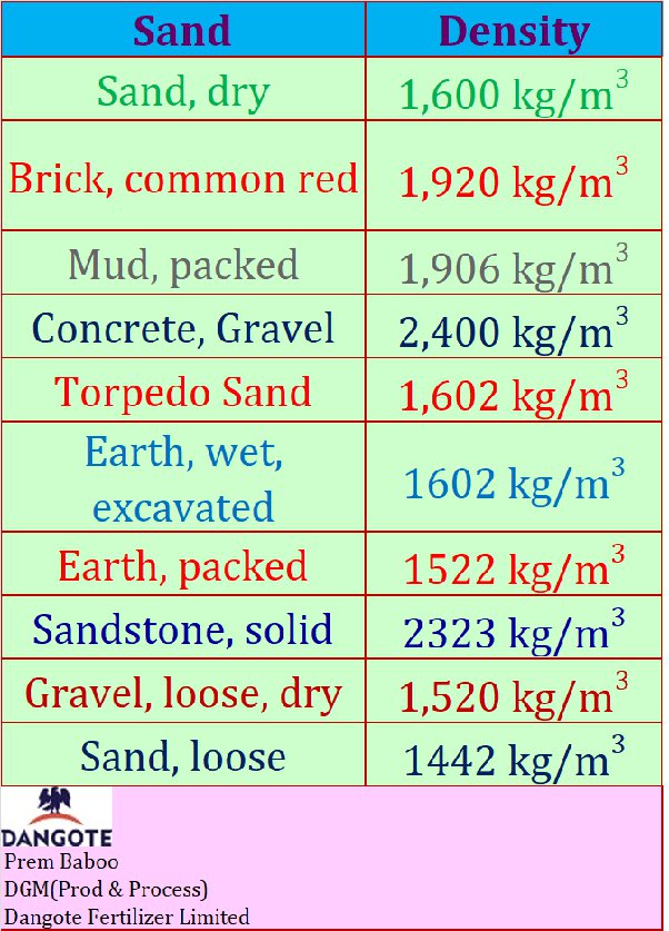 how much does 14 liters of sand weigh