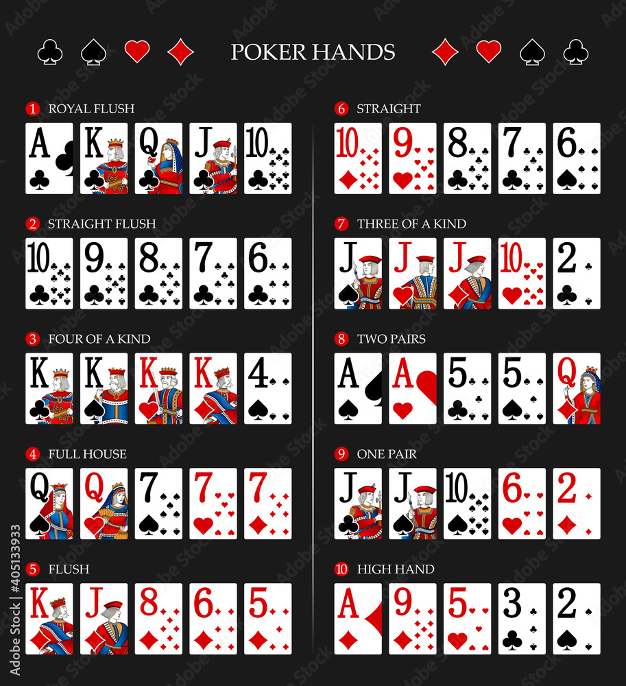 texas holdem combinations