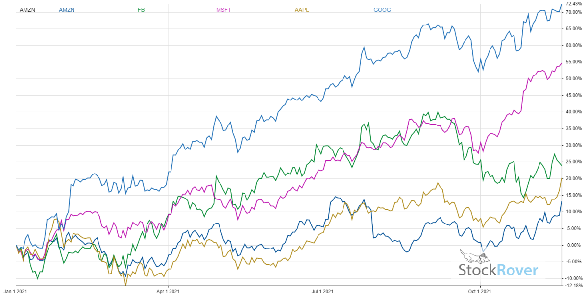 amazon stock after hours