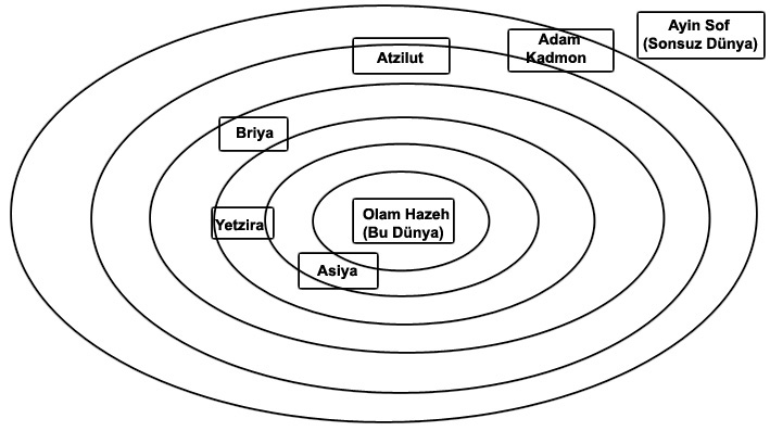 kabala sistemi nedir