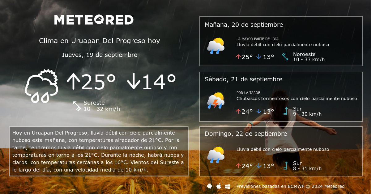 clima en uruapan mañana