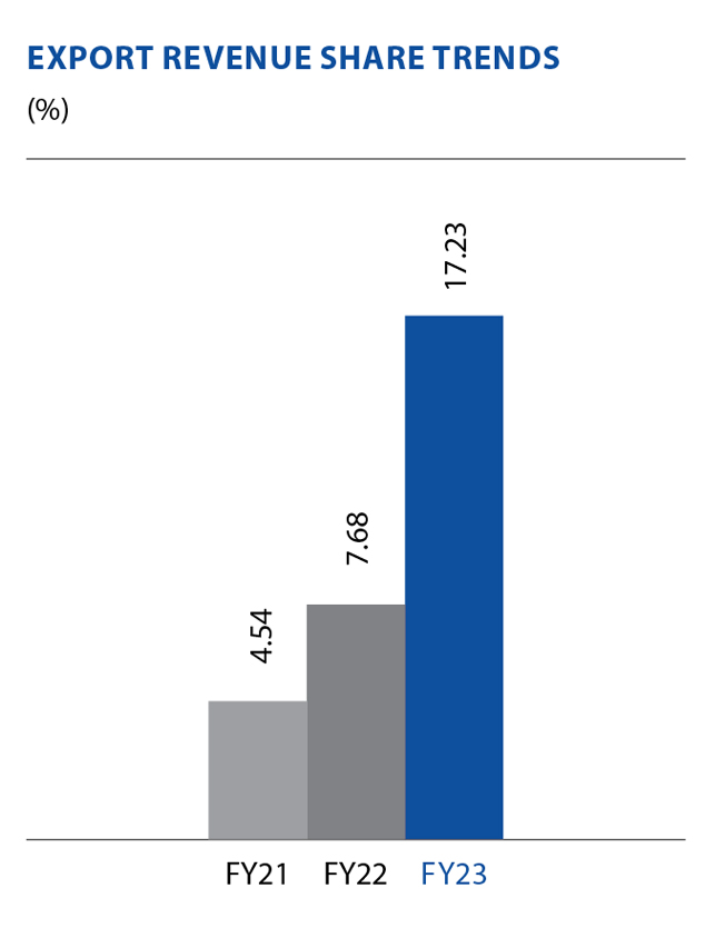 hfcl q2 results 2021