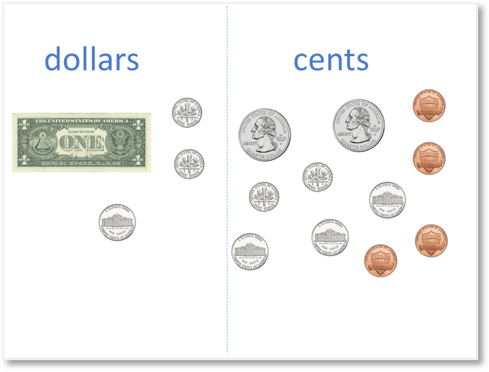 cents to dollar