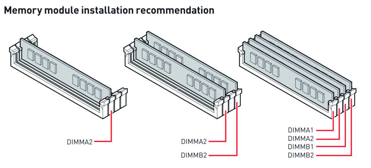 best slots to put ram in