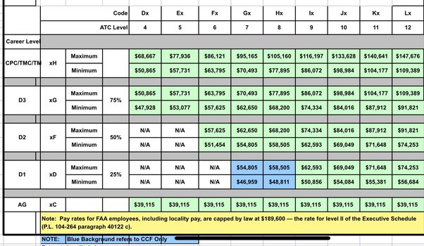 salary of traffic controller