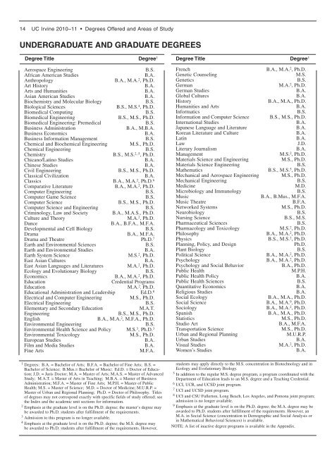 uc irvine list of majors