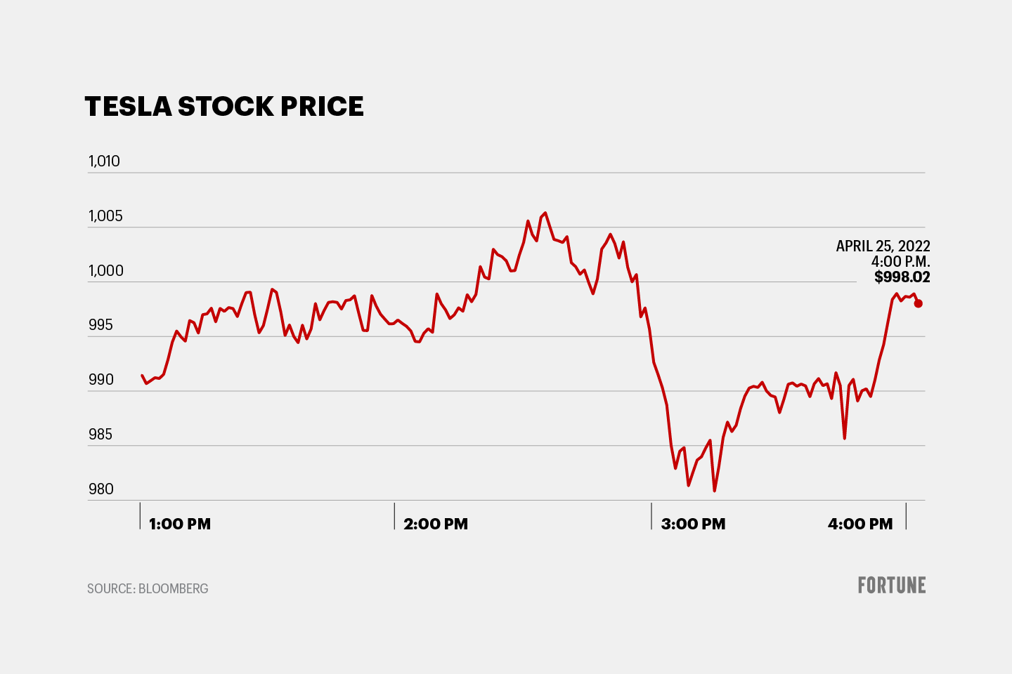 tesla premarket stock