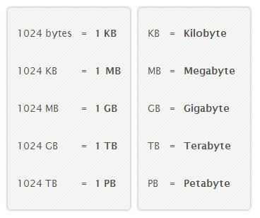 50000 kb to mb