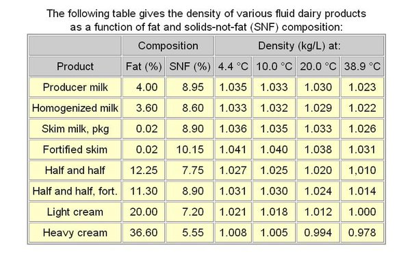 100 milliliters to grams