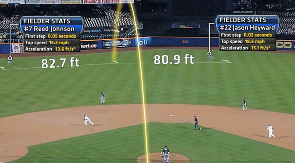 statcast