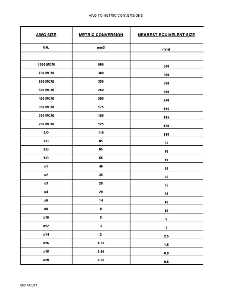 awg - mm2