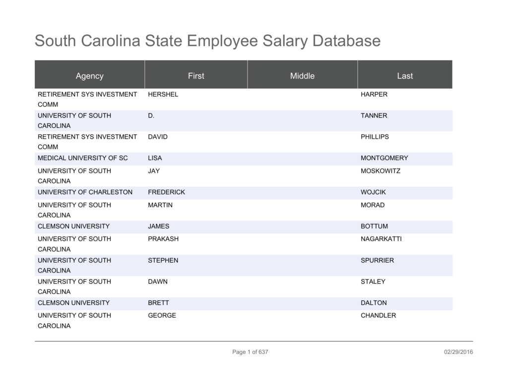 sc salaries state employees