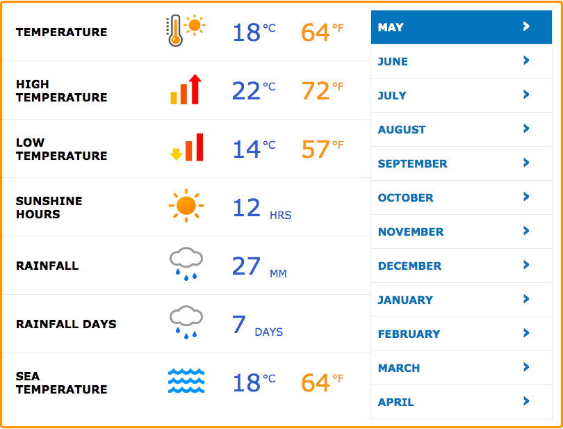 weather ibiza es cana