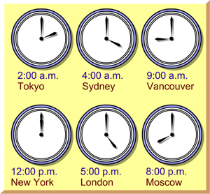 sydney time difference london