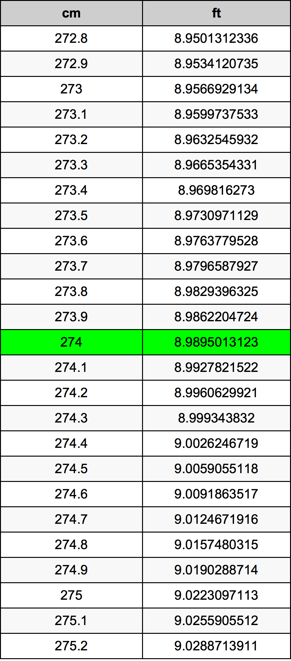 274cm to ft